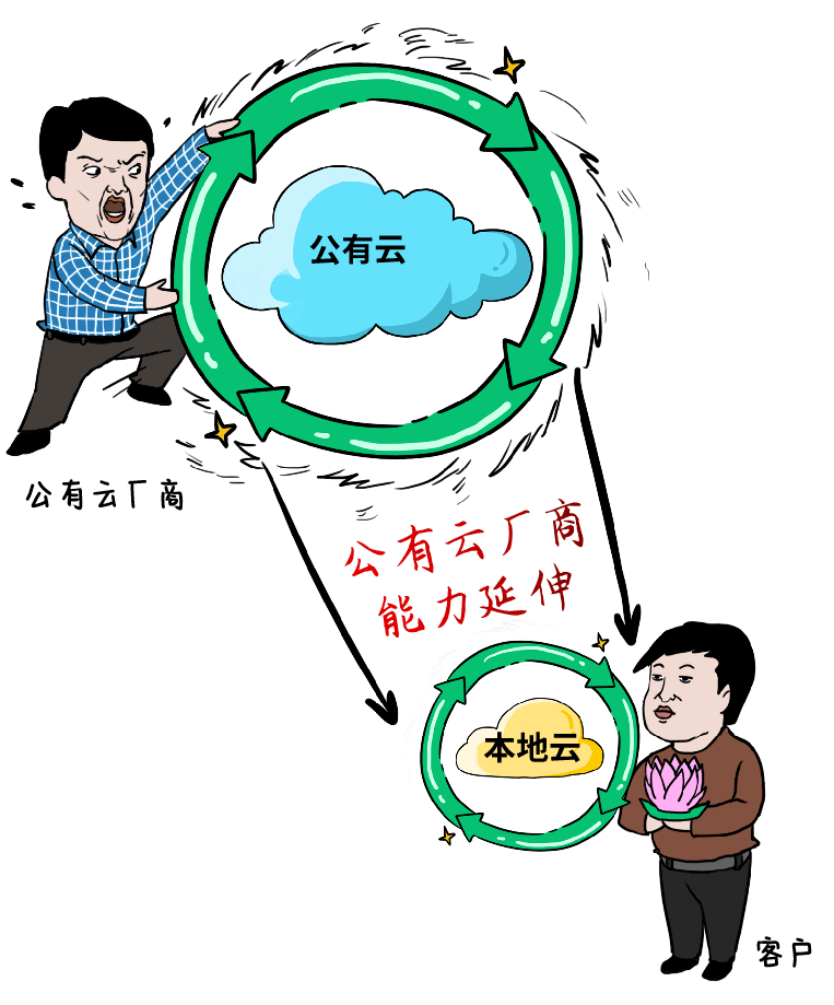 公有云成本优势真的无可争议吗？深层探讨其真实价值与局限。