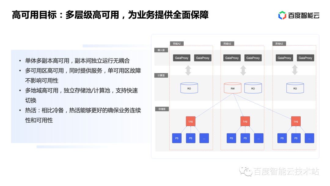 百度智能云登录过程中遇到问题？揭秘常见登录疑问及解决方法！