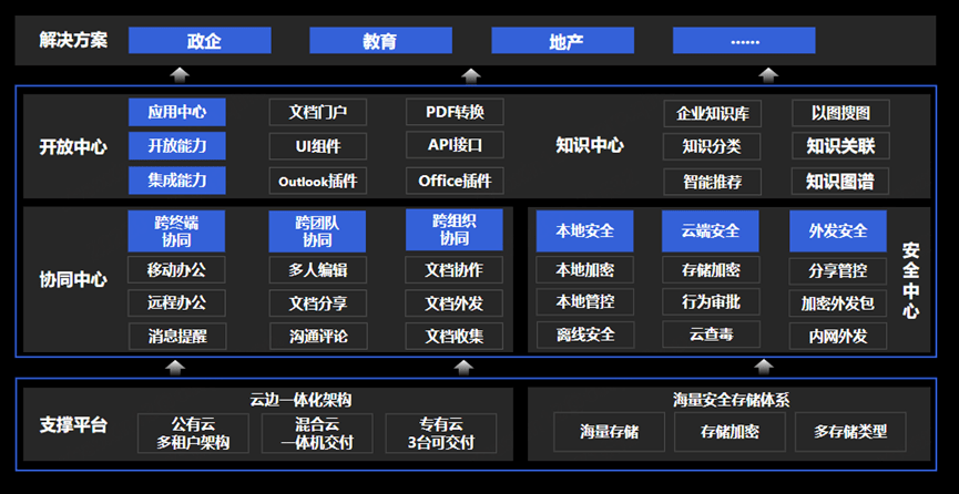 公有云数据中心文档,涵盖哪些关键内容与操作指南? 第3张 公有云数据中心文档,涵盖哪些关键内容与操作指南? 第3张