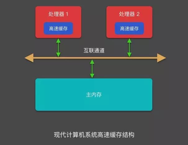 安卓多进程通信究竟有哪些实现方式和应用场景? 第2张 安卓多进程通信究竟有哪些实现方式和应用场景? 第2张