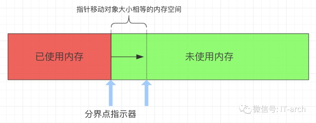Java内存分配大小如何合理设定?影响因素有哪些? 第1张 Java内存分配大小如何合理设定?影响因素有哪些? 第1张