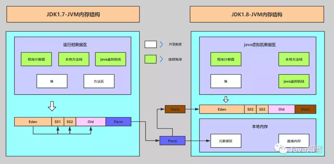 Java内存分配大小如何合理设定?影响因素有哪些? 第2张 Java内存分配大小如何合理设定?影响因素有哪些? 第2张