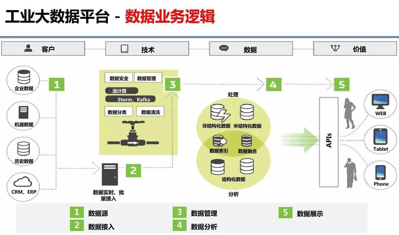 工业大数据分析设备数字画像是什么?设备数字画像如何构建 第2张 工业大数据分析设备数字画像是什么?设备数字画像如何构建 第2张