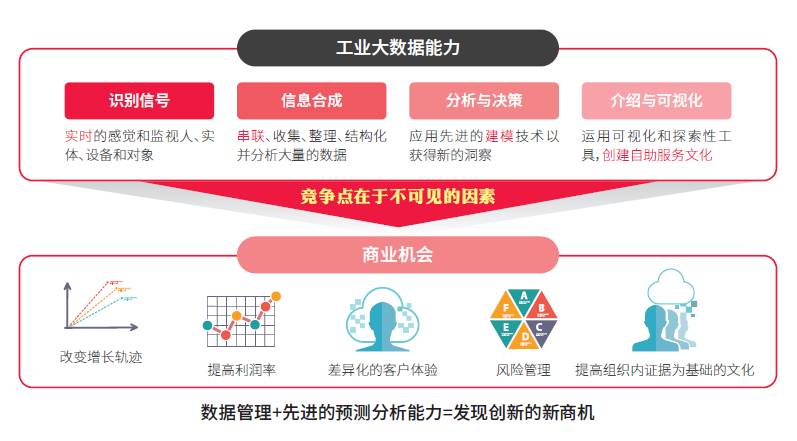 工业大数据分析设备数字画像是什么?设备数字画像如何构建 第1张 工业大数据分析设备数字画像是什么?设备数字画像如何构建 第1张