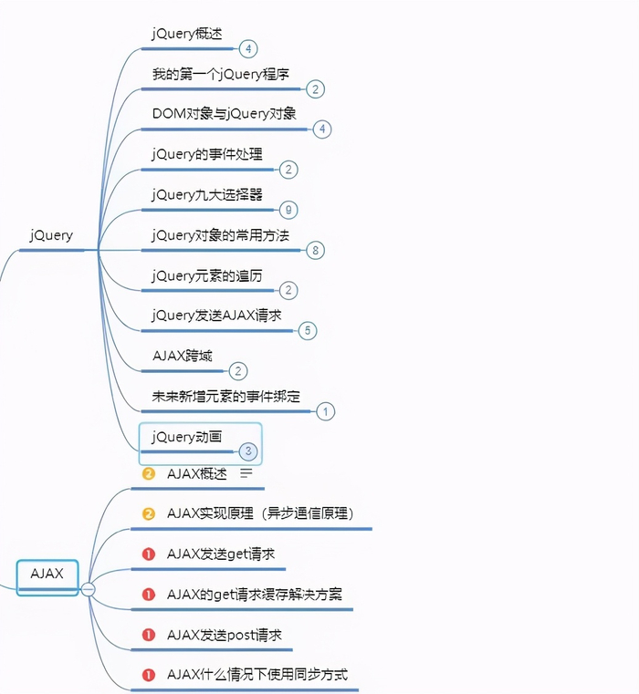 Java编程入门,Java编程究竟从何学起?适合初学者的学习路径与资源 第2张 Java编程入门,Java编程究竟从何学起?适合初学者的学习路径与资源 第2张