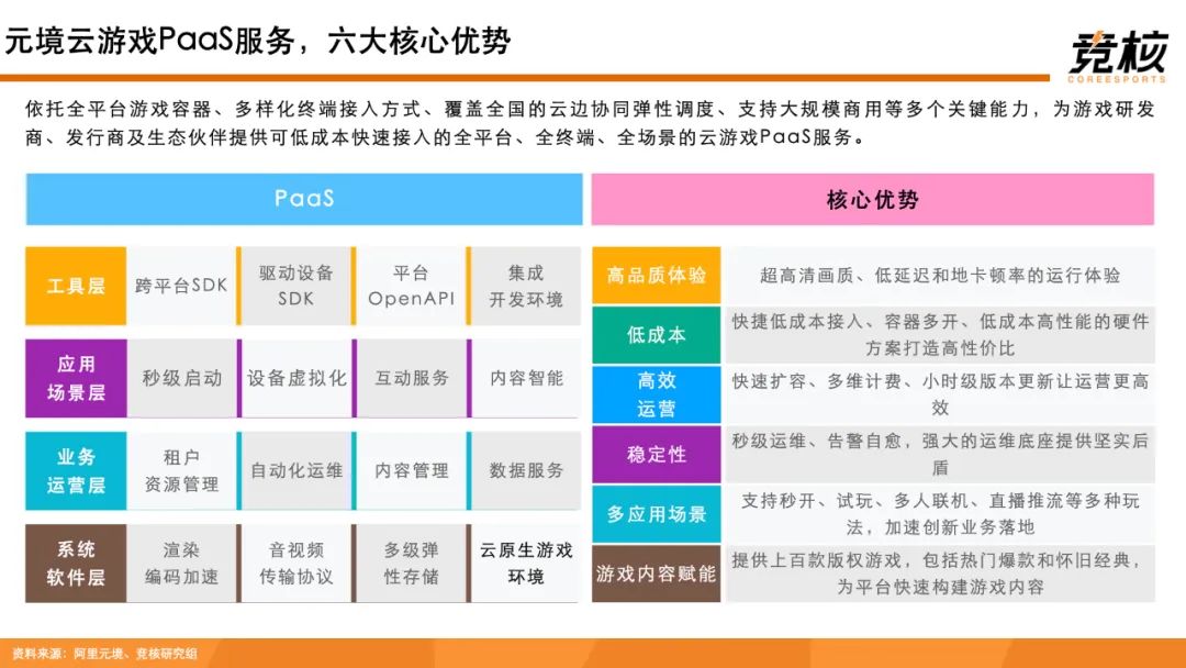 安卓云游戏流化引擎究竟如何？其性能与用户体验是否令人满意？ 第2张