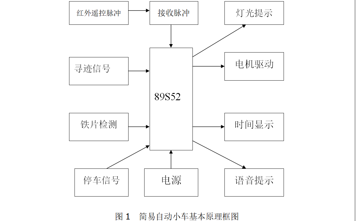工业智能巡检小车毕业设计怎么做? 第1张 工业智能巡检小车毕业设计怎么做? 第1张