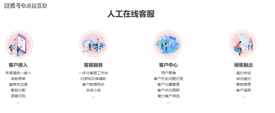 互联网智能客服系统电子版怎么用?智能客服系统有哪些功能 第2张 互联网智能客服系统电子版怎么用?智能客服系统有哪些功能 第2张