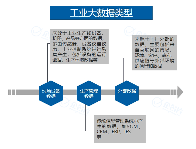 工业大数据分析的方法特征是什么?工业大数据分析平台有哪些 第2张 工业大数据分析的方法特征是什么?工业大数据分析平台有哪些 第2张
