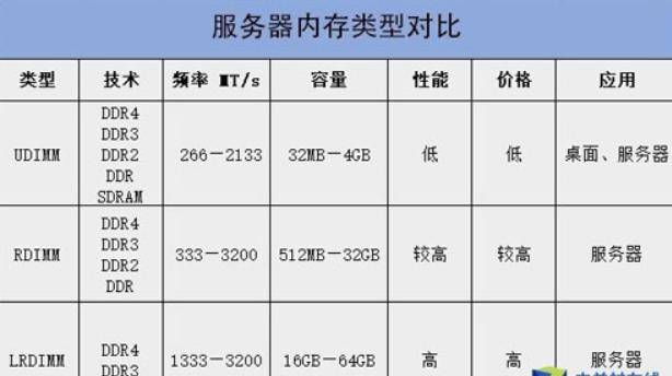 更换后的服务器,性能提升显著吗?新旧服务器对比分析! 第2张 更换后的服务器,性能提升显著吗?新旧服务器对比分析! 第2张