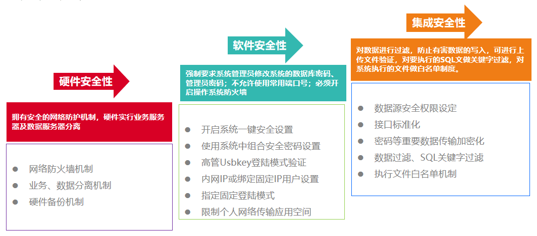 如何高效搭建个人或企业级安全软件系统?详解步骤与策略 第3张 如何高效搭建个人或企业级安全软件系统?详解步骤与策略 第3张