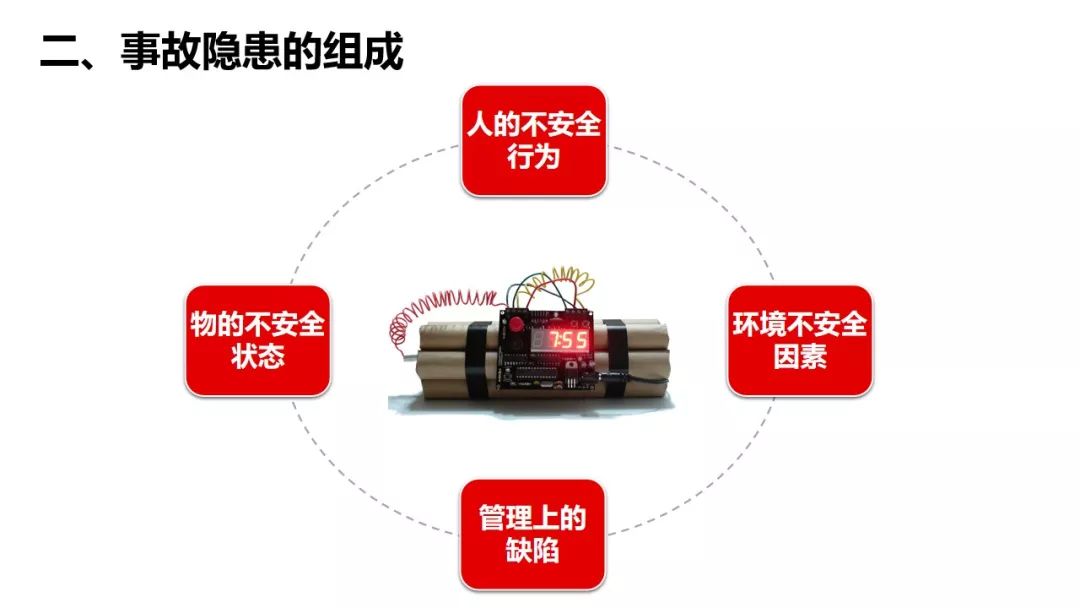 安全隐患排查涵盖哪些关键内容?如何确保生产安全无死角? 第3张 安全隐患排查涵盖哪些关键内容?如何确保生产安全无死角? 第3张