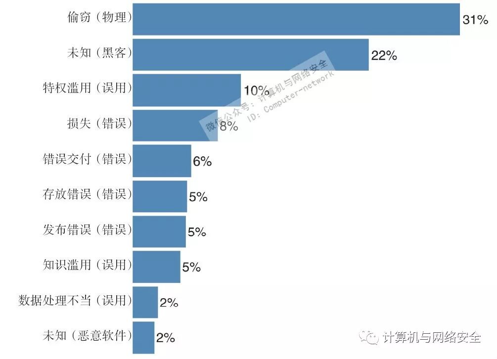 安全隐患大数据分析,如何通过数据挖掘揭示潜在风险? 第2张 安全隐患大数据分析,如何通过数据挖掘揭示潜在风险? 第2张
