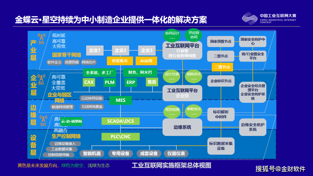 工业智能化互联网大数据是什么？如何实现企业数字化转型