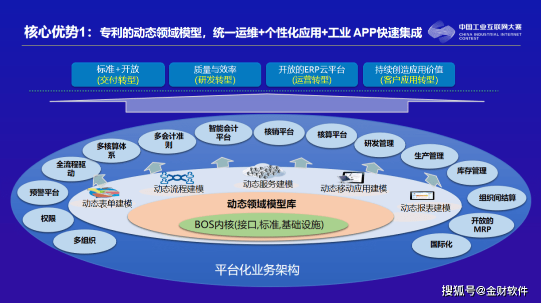 工业智能化互联网大数据是什么?如何实现企业数字化转型 第3张 工业智能化互联网大数据是什么?如何实现企业数字化转型 第3张