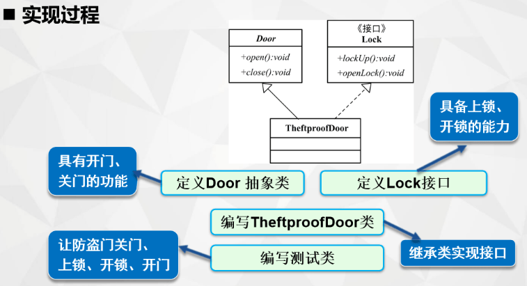 Java抽象类创建过程中,有哪些关键步骤和注意事项? 第1张 Java抽象类创建过程中,有哪些关键步骤和注意事项? 第1张