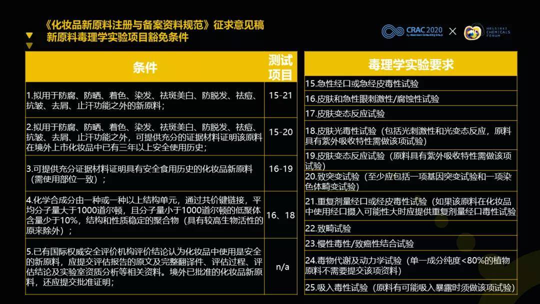 如何正确执行安全评估使用指引？请解答这30字疑问长尾标题。 第1张