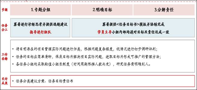 如何正确执行安全评估使用指引？请解答这30字疑问长尾标题。 第3张