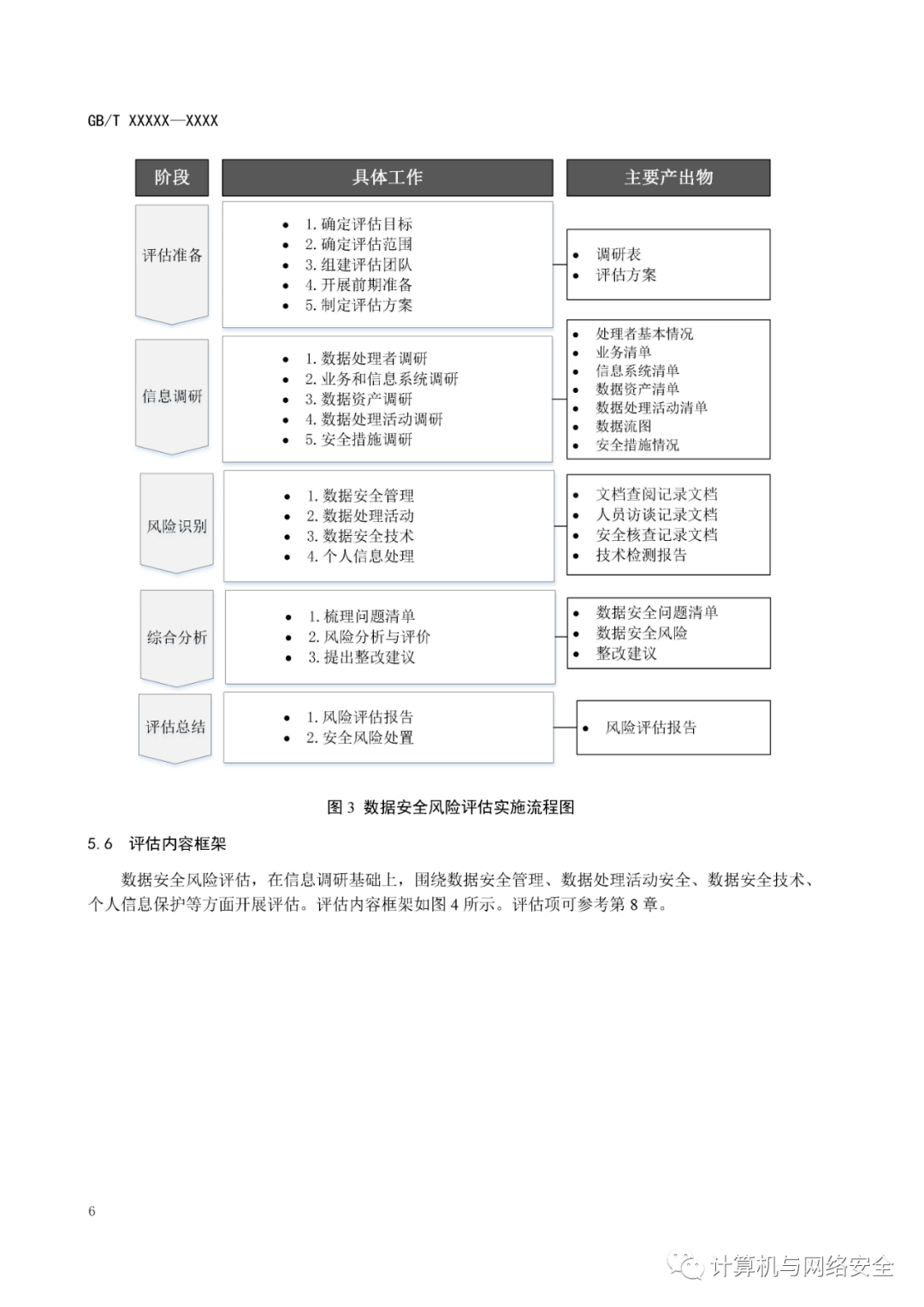 如何科学计算安全阶段性评价数据的具体方法与步骤? 第1张 如何科学计算安全阶段性评价数据的具体方法与步骤? 第1张