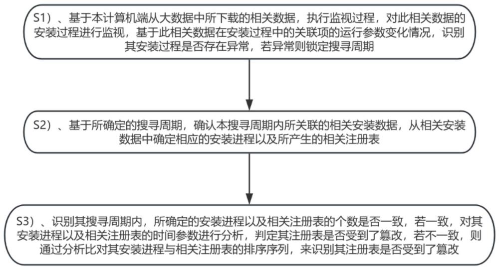 如何科学计算安全阶段性评价数据的具体方法与步骤? 第3张 如何科学计算安全阶段性评价数据的具体方法与步骤? 第3张