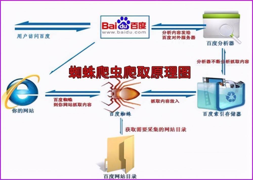 反爬虫js混淆技术如何免费?探讨反爬虫策略的免费之道 第1张 反爬虫js混淆技术如何免费?探讨反爬虫策略的免费之道 第1张