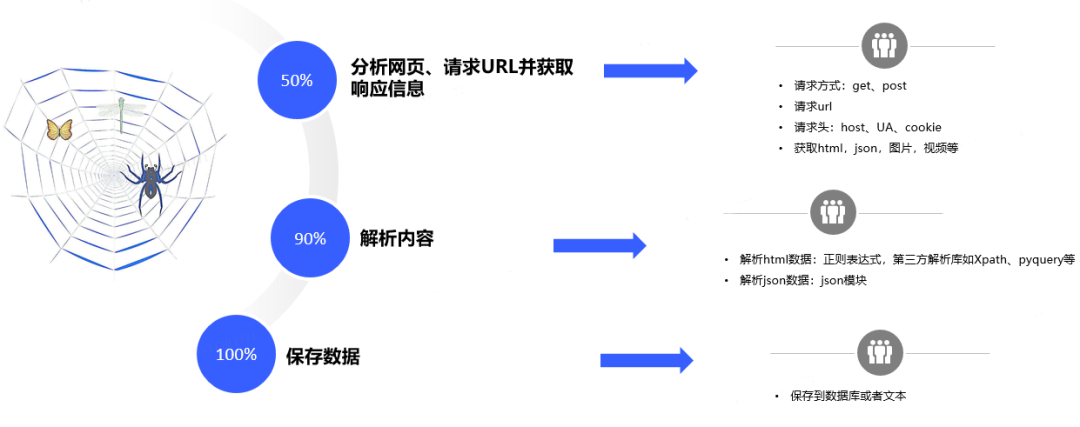 反爬虫js混淆技术如何免费?探讨反爬虫策略的免费之道 第3张 反爬虫js混淆技术如何免费?探讨反爬虫策略的免费之道 第3张