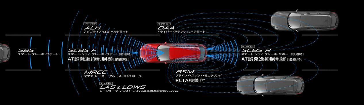 安全驾驶预警仪更新数据包,如何确保新功能更有效、更安全? 第3张 安全驾驶预警仪更新数据包,如何确保新功能更有效、更安全? 第3张