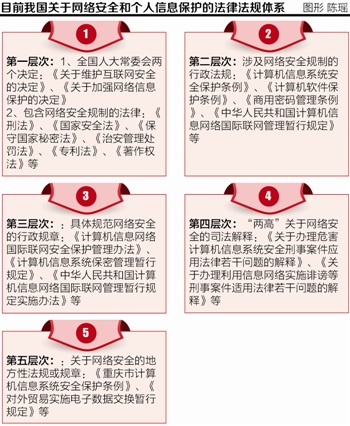 安全警报证书如何确保网络安全与个人信息保护? 第1张 安全警报证书如何确保网络安全与个人信息保护? 第1张