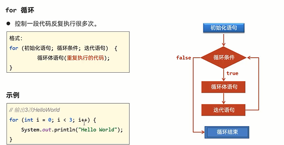 java里for循环语句怎么写