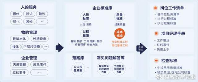 安全运营中心服务评价如何?真实用户反馈揭秘! 第2张 安全运营中心服务评价如何?真实用户反馈揭秘! 第2张