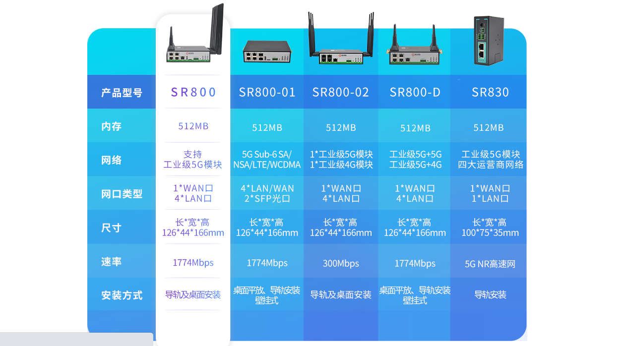 工业云存储路由器怎么用?工业云存储路由器有哪些品牌 第2张 工业云存储路由器怎么用?工业云存储路由器有哪些品牌 第2张