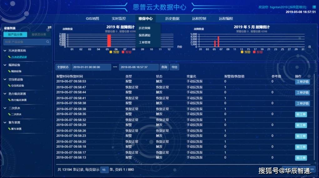 工业云数据采集怎么做?工业云数据采集平台有哪些 第2张 工业云数据采集怎么做?工业云数据采集平台有哪些 第2张