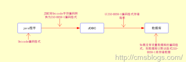 Java中如何正确转换编码格式,有哪些常见方法和技巧? 第3张 Java中如何正确转换编码格式,有哪些常见方法和技巧? 第3张