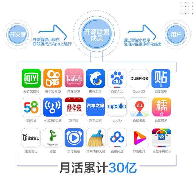 互联网营销推广百度云怎么用?百度营销推广平台入口 第3张 互联网营销推广百度云怎么用?百度营销推广平台入口 第3张