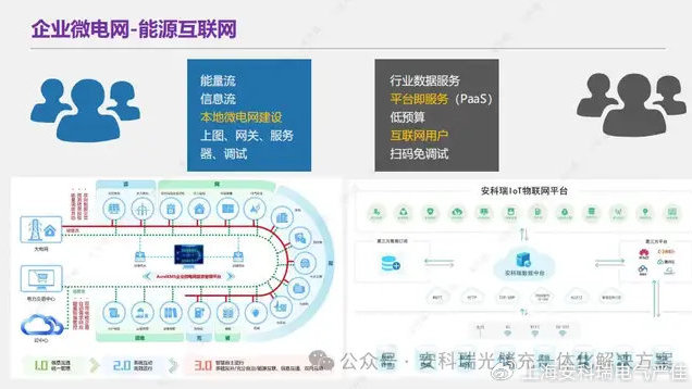 工业与能源物联网峰会如何赋能转型？工业物联网解决方案