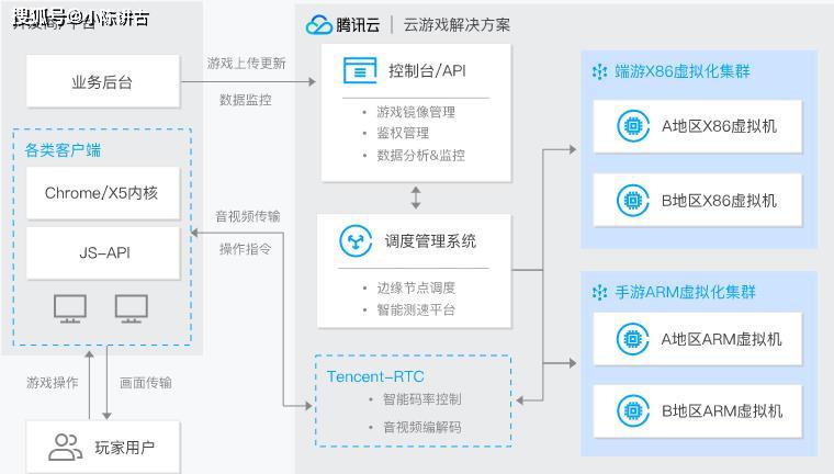 终端服务器授权难题如何免费?探索高效解决方案! 第1张 终端服务器授权难题如何免费?探索高效解决方案! 第1张