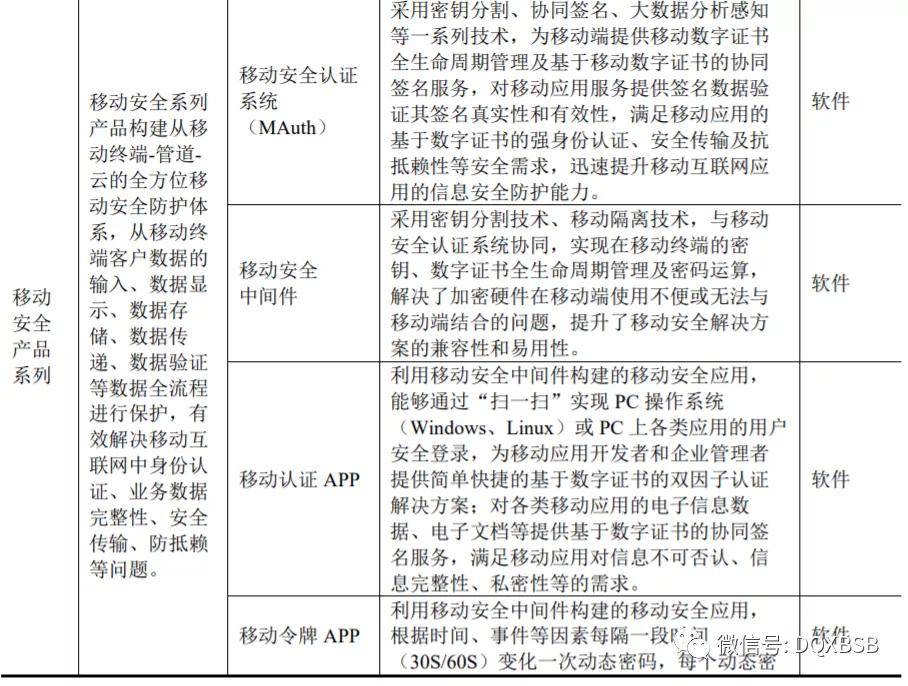 安全组优惠哪些安全组产品或服务能享受优惠?详细解读与疑问解答! 第1张 安全组优惠哪些安全组产品或服务能享受优惠?详细解读与疑问解答! 第1张