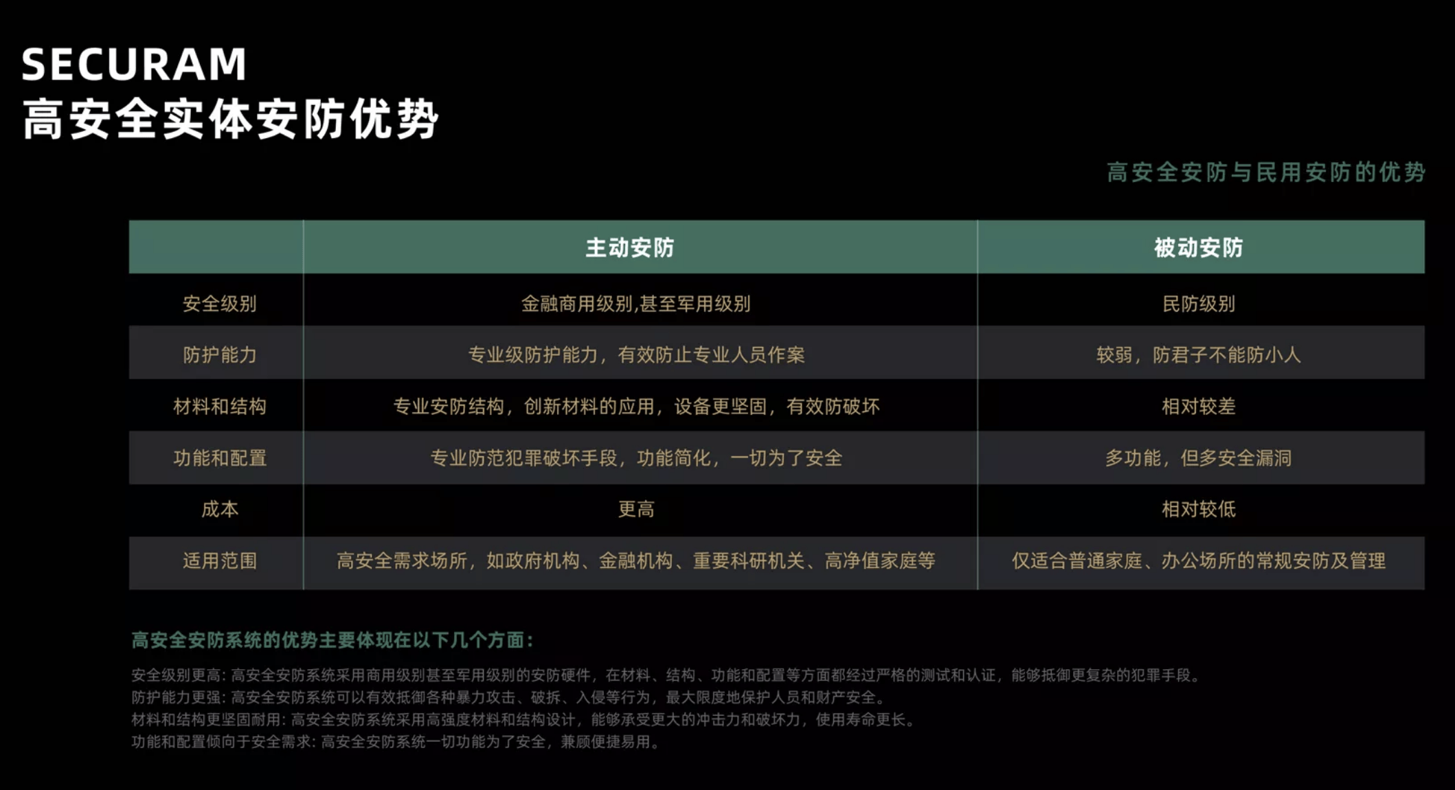 安全组优惠哪些安全组产品或服务能享受优惠?详细解读与疑问解答! 第2张 安全组优惠哪些安全组产品或服务能享受优惠?详细解读与疑问解答! 第2张