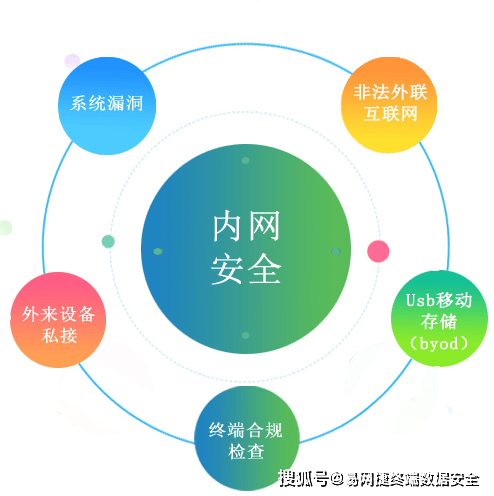 安全运维系统如何提升企业信息安全性,实现高效运维? 第2张 安全运维系统如何提升企业信息安全性,实现高效运维? 第2张