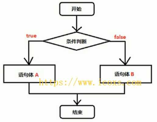 三层if嵌套怎么读java 第3张 三层if嵌套怎么读java 第3张