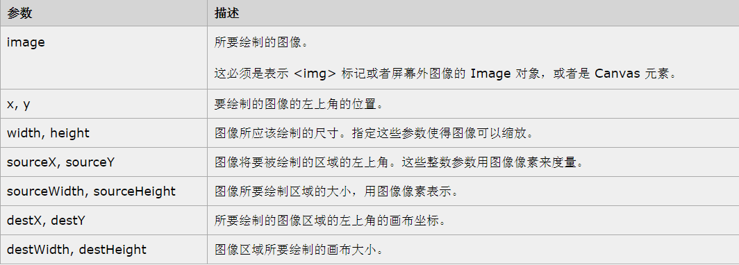 java中drawimage怎么用 第2张 java中drawimage怎么用 第2张