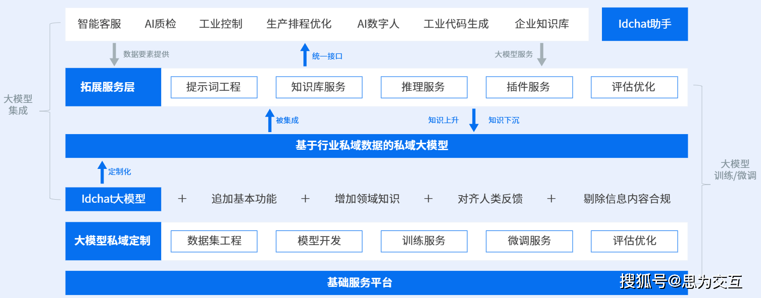 工业智能控制大数据建模是什么?如何构建高效模型 第3张 工业智能控制大数据建模是什么?如何构建高效模型 第3张