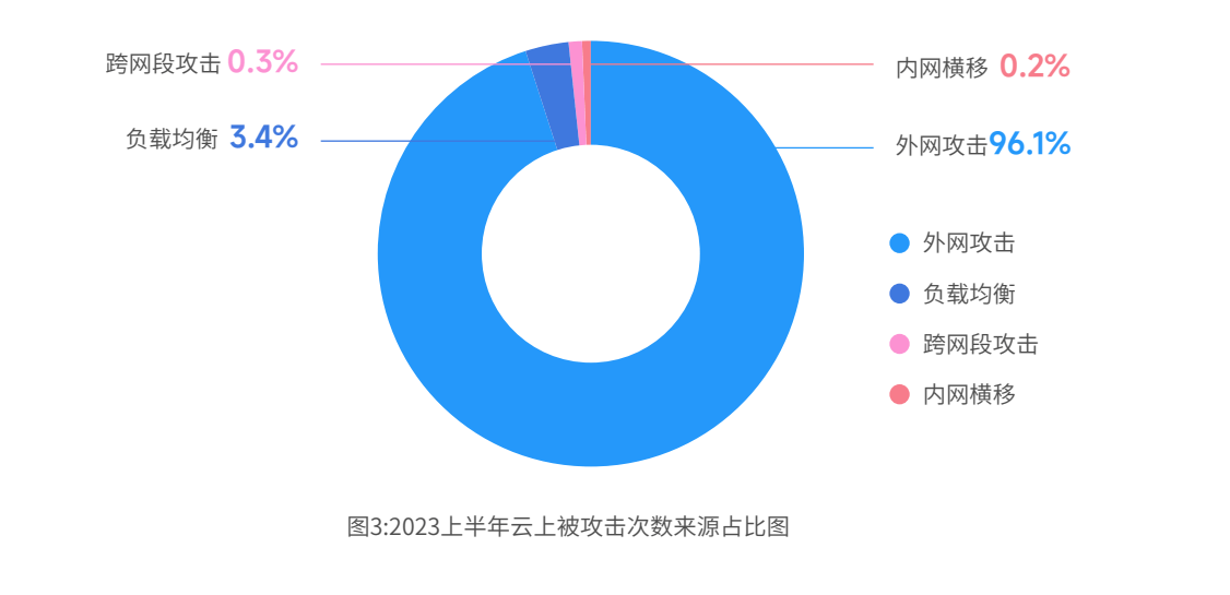 安全运维数据分析报告揭示了哪些关键安全隐患和运维挑战? 第3张 安全运维数据分析报告揭示了哪些关键安全隐患和运维挑战? 第3张