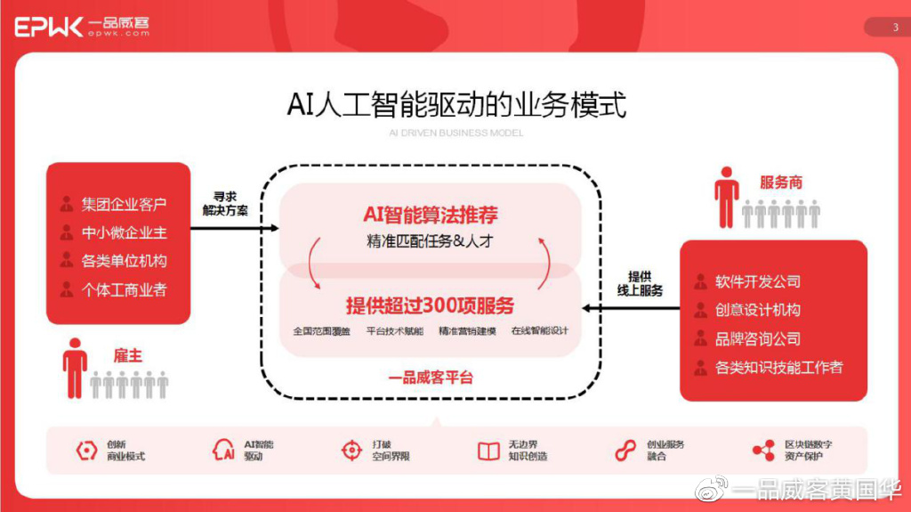 工业AI平台1111活动怎么参与?工业AI平台哪家好