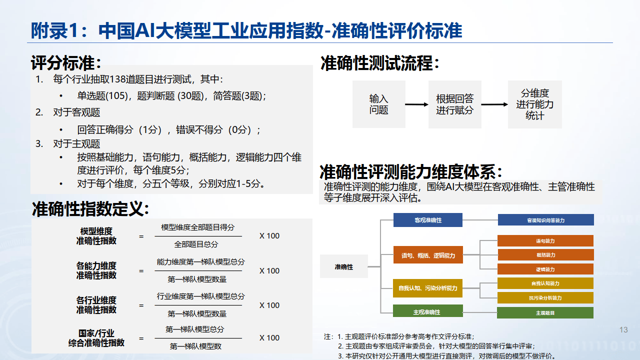 工业AI平台价格是多少?2024年最新报价及选型指南 第2张 工业AI平台价格是多少?2024年最新报价及选型指南 第2张