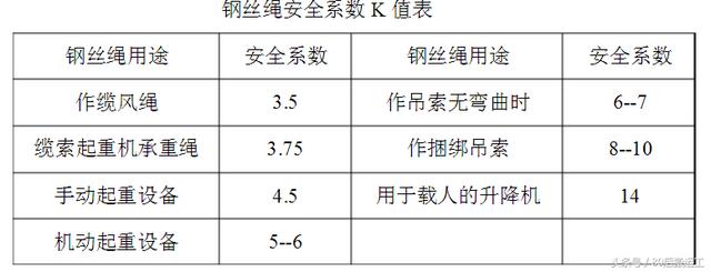 安全绳实验数据标准是多少牛,有何具体测试标准? 第1张 安全绳实验数据标准是多少牛,有何具体测试标准? 第1张