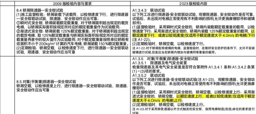安全绳实验数据标准是多少牛,有何具体测试标准? 第3张 安全绳实验数据标准是多少牛,有何具体测试标准? 第3张