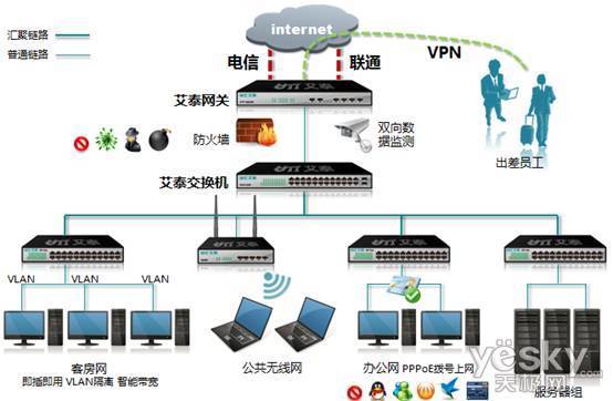 安全网关操作指南,新手如何正确配置与使用? 第2张 安全网关操作指南,新手如何正确配置与使用? 第2张