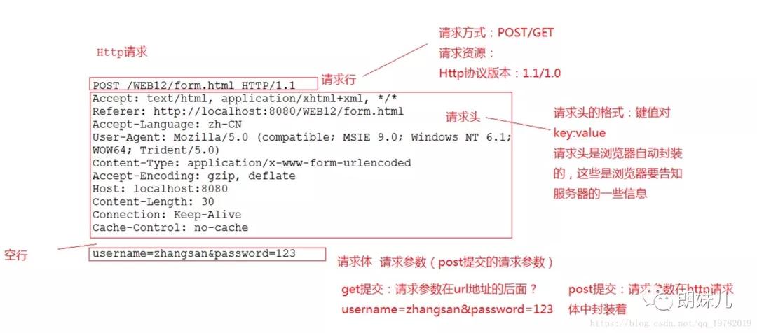 Java Web如何高效查询数据? 第2张 Java Web如何高效查询数据? 第2张