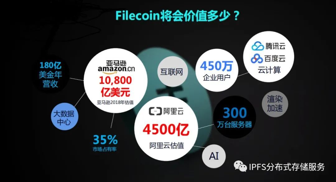 分布式存储生产热潮下,哪些技术难题待解?收益前景如何? 第2张 分布式存储生产热潮下,哪些技术难题待解?收益前景如何? 第2张